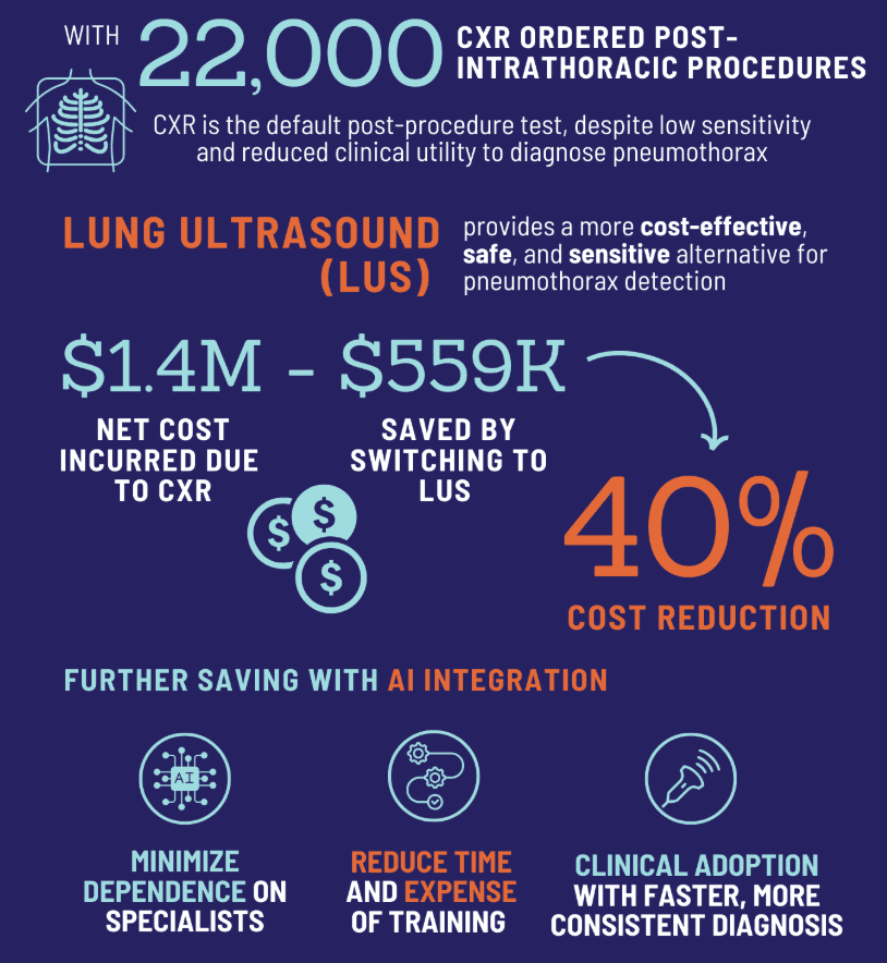 cxr-ordered-post-intrathoracic-procedures